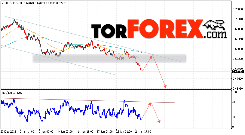AUD/USD прогноз Форекс и аналитика на 28 января 2020