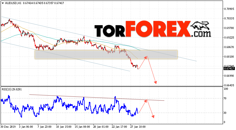 AUD/USD прогноз Форекс и аналитика на 29 января 2020