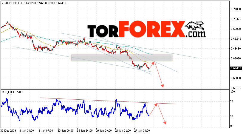AUD/USD прогноз Форекс и аналитика на 30 января 2020