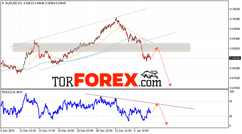AUD/USD прогноз Форекс и аналитика на 9 января 2020