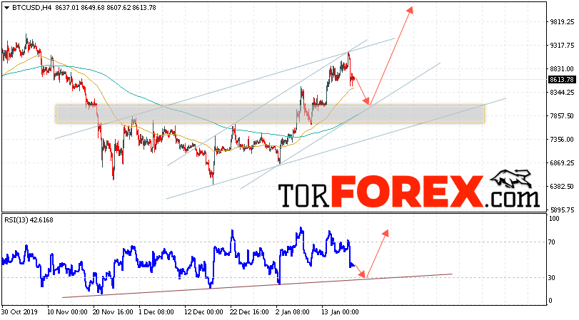 BTC/USD прогноз курса Bitcoin на 21 января 2020