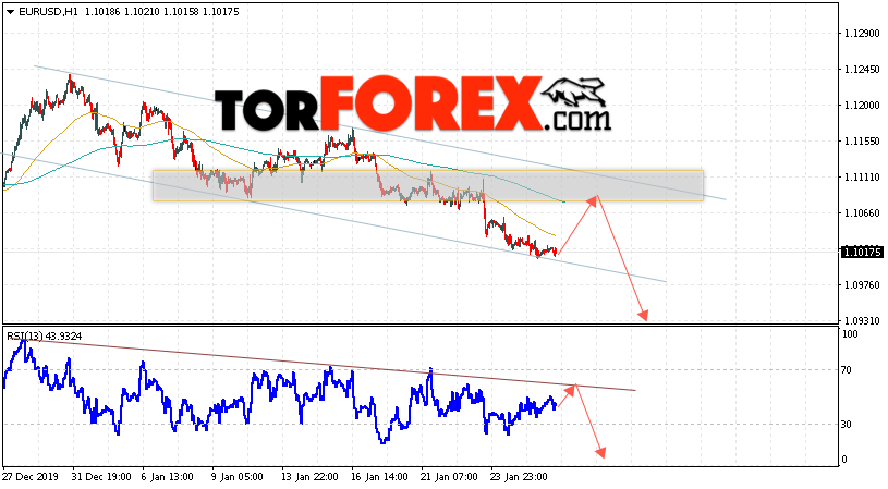 EUR/USD прогноз Евро Доллар на 29 января 2020