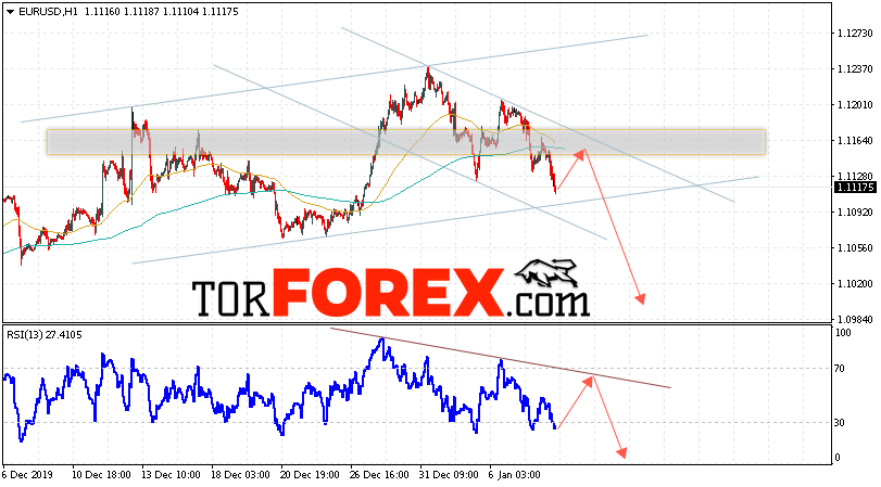 EUR/USD прогноз Евро Доллар на 9 января 2020
