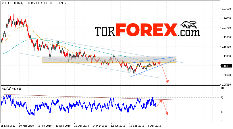 EUR/USD прогноз Евро Доллар на неделю 20 — 24 января 2020
