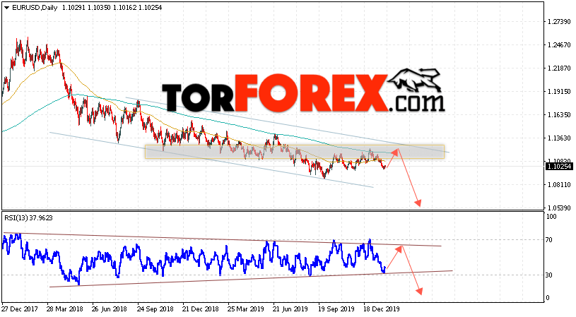 EUR/USD прогноз Евро Доллар на неделю 3 — 7 февраля 2020