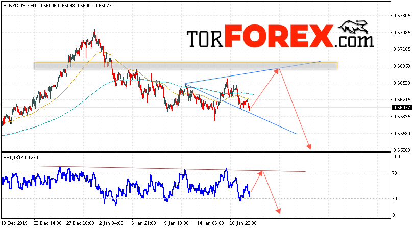 Форекс прогноз и аналитика NZD/USD на 21 января 2020