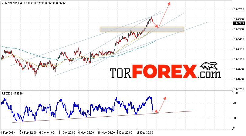Форекс прогноз и аналитика NZD/USD на 3 января 2020