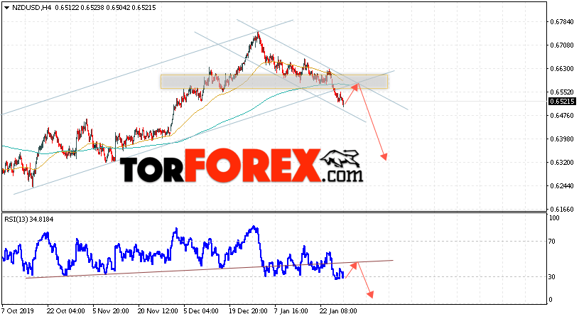 Форекс прогноз и аналитика NZD/USD на 30 января 2020