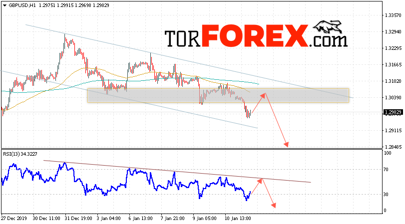 GBP/USD прогноз Фунт Доллар на 14 января 2020