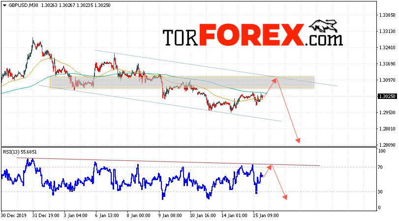 GBP/USD прогноз Фунт Доллар на 16 января 2020