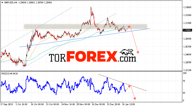 GBP/USD прогноз Фунт Доллар на 21 января 2020