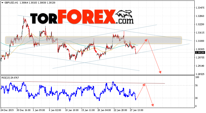GBP/USD прогноз Фунт Доллар на 29 января 2020