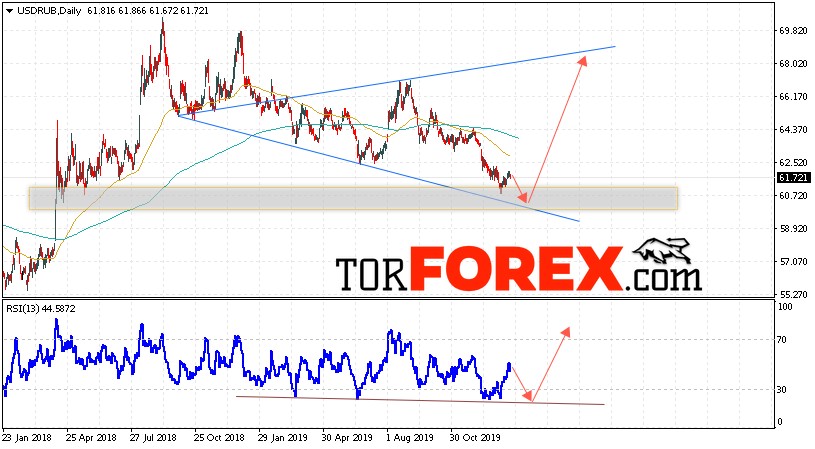 Прогноз курса Доллара на неделю 27 — 31 января 2020