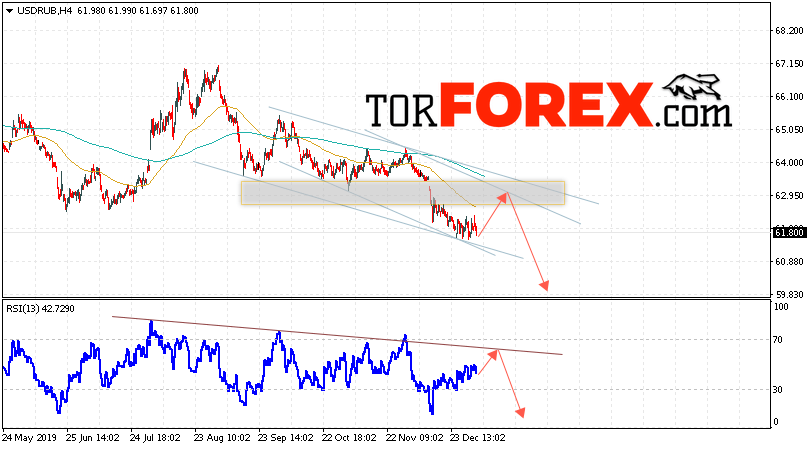 Прогноз курса Доллара на завтра 7 января 2020