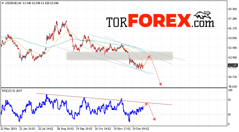 Прогноз курса Доллара на завтра 8 января 2020