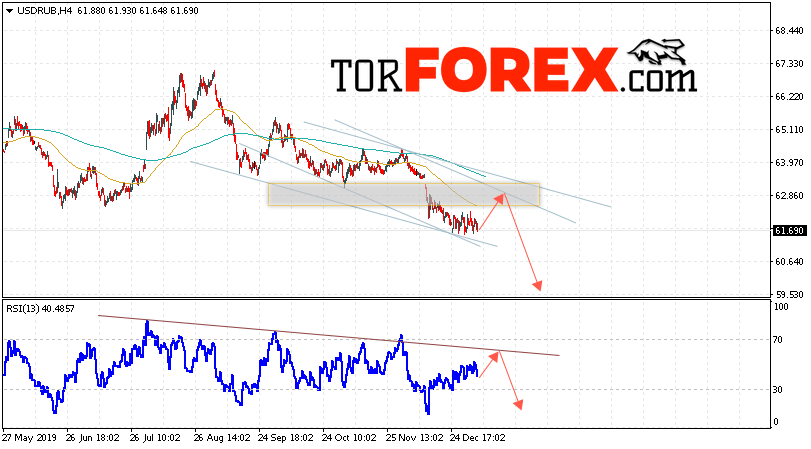 Прогноз курса Доллара на завтра 9 января 2020