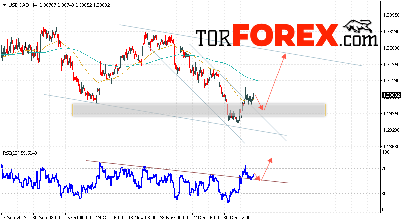 USD/CAD прогноз Канадский Доллар на 15 января 2020