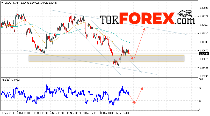 USD/CAD прогноз Канадский Доллар на 16 января 2020