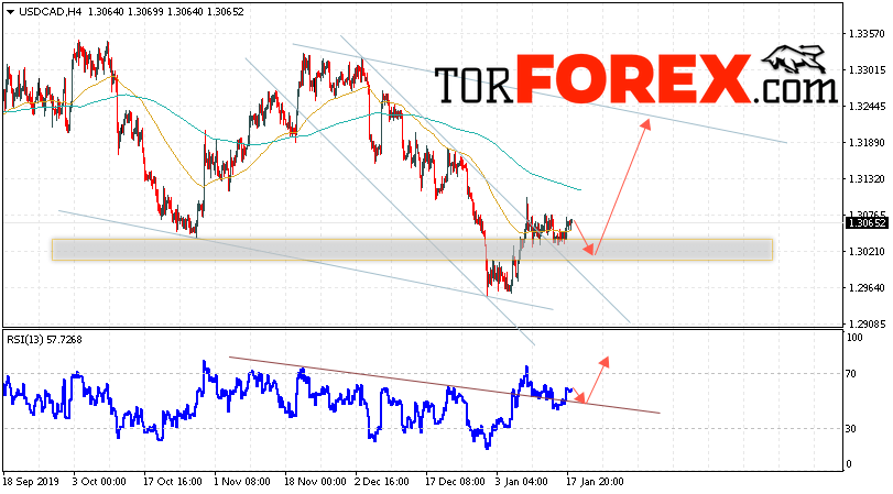 USD/CAD прогноз Канадский Доллар на 21 января 2020