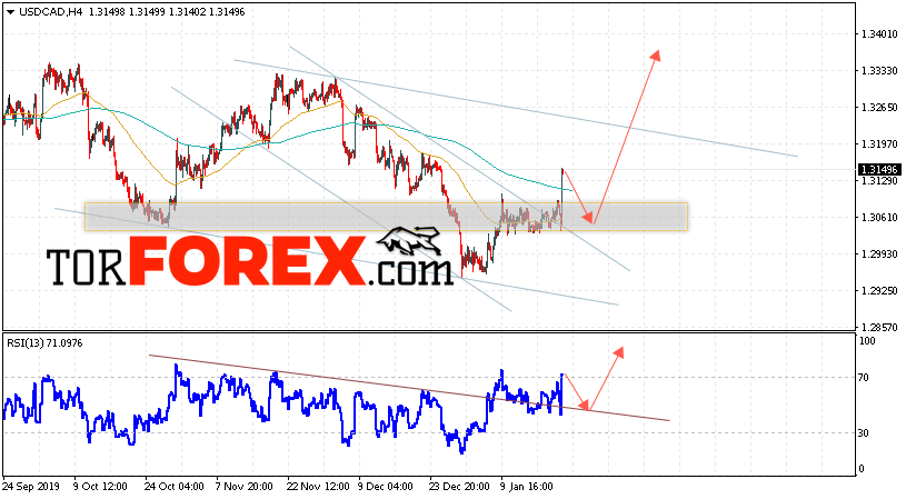 USD/CAD прогноз Канадский Доллар на 23 января 2020