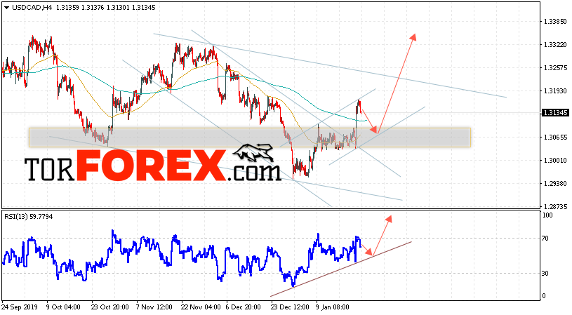 USD/CAD прогноз Канадский Доллар на 24 января 2020
