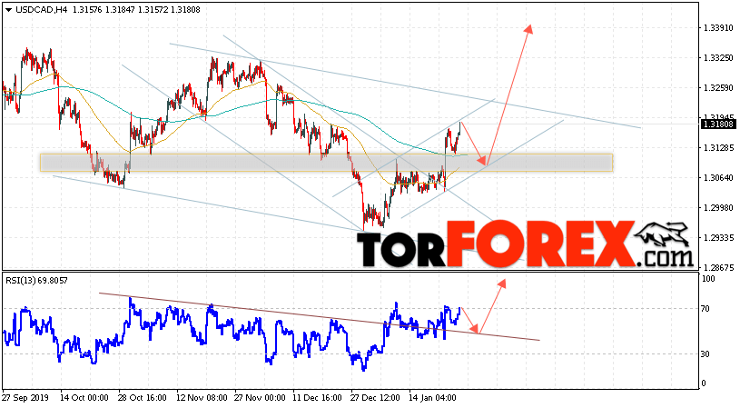 USD/CAD прогноз Канадский Доллар на 28 января 2020