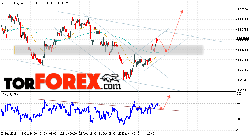 USD/CAD прогноз Канадский Доллар на 29 января 2020