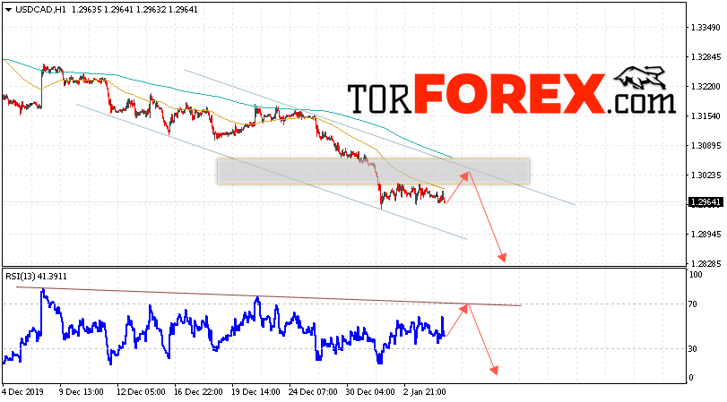 USD/CAD прогноз Канадский Доллар на 7 января 2020