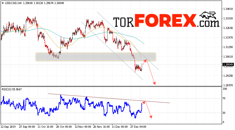 USD/CAD прогноз Канадский Доллар на 8 января 2020