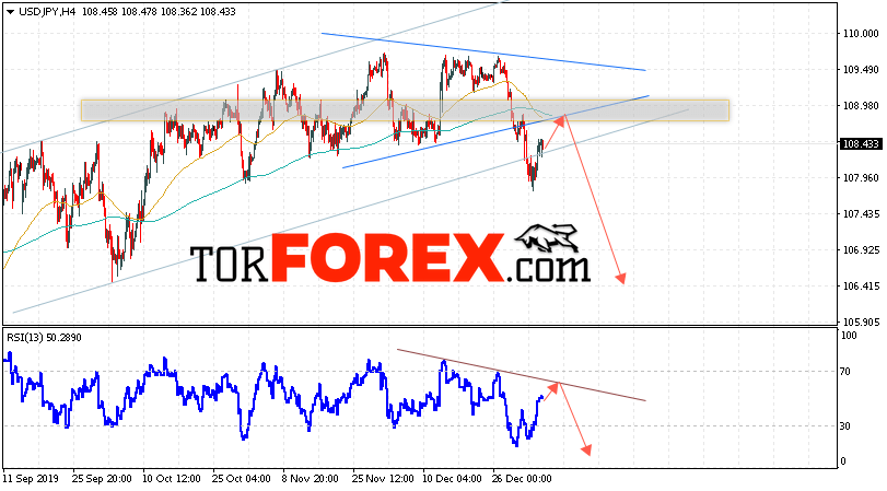USD/JPY прогноз Доллар Иена на 8 января 2020