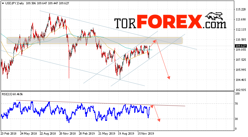 USD/JPY прогноз Доллар Иена на неделю 13 — 17 января 2020