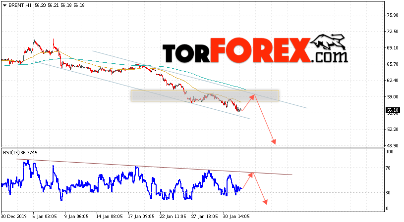 Аналитика и прогноз цен на нефть на 4 февраля 2020