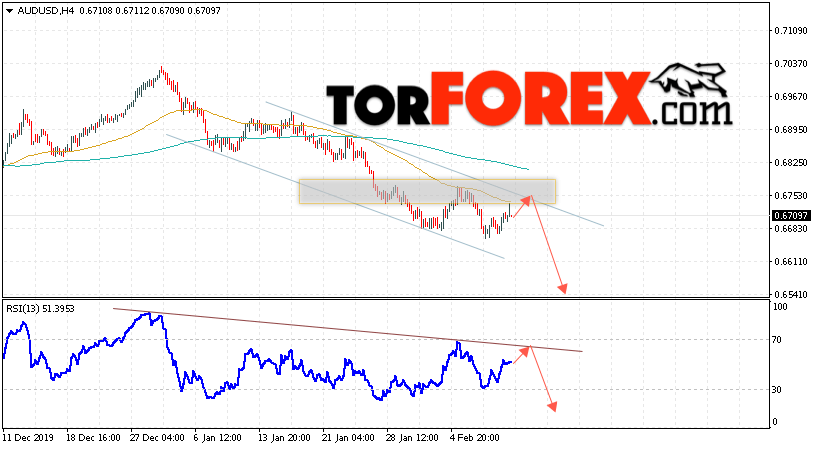 AUD/USD прогноз Форекс и аналитика на 12 февраля 2020