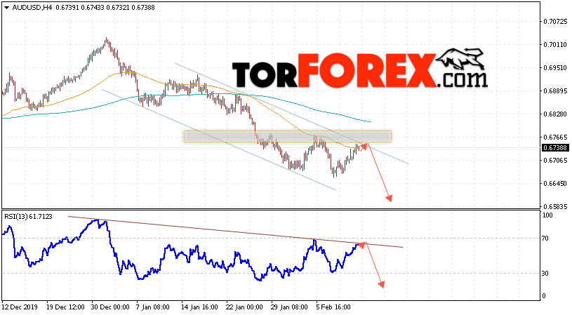 AUD/USD прогноз Форекс и аналитика на 13 февраля 2020