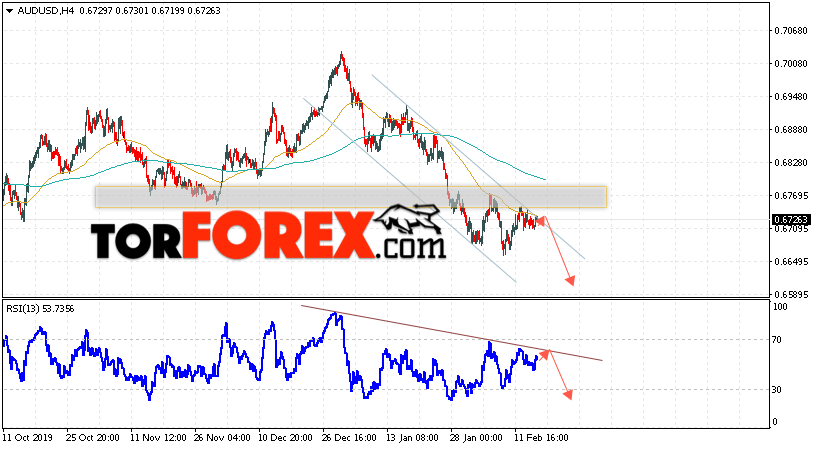 AUD/USD прогноз Форекс и аналитика на 18 февраля 2020