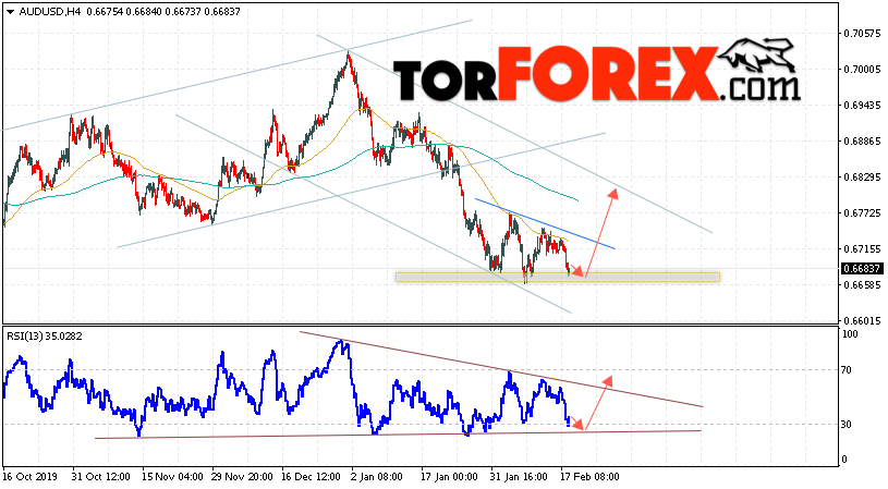 AUD/USD прогноз Форекс и аналитика на 19 февраля 2020