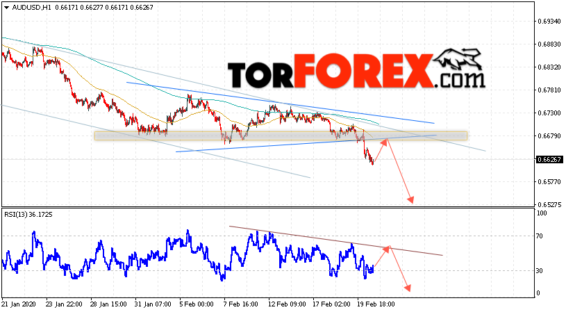 AUD/USD прогноз Форекс и аналитика на 21 февраля 2020
