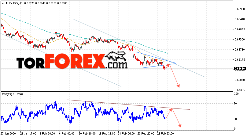 AUD/USD прогноз Форекс и аналитика на 27 февраля 2020