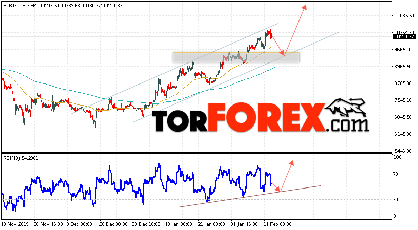 BTC/USD прогноз курса Bitcoin на 14 февраля 2020