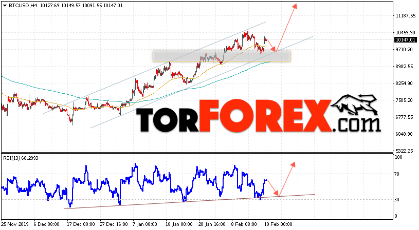BTC/USD прогноз курса Bitcoin на 20 февраля 2020