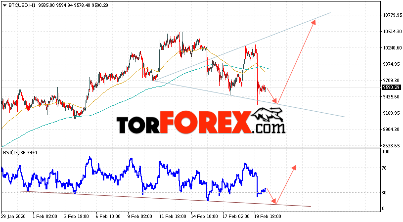 BTC/USD прогноз курса Bitcoin на 21 февраля 2020