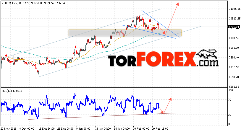 BTC/USD прогноз курса Bitcoin на 25 февраля 2020