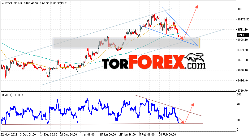 BTC/USD прогноз курса Bitcoin на 27 февраля 2020