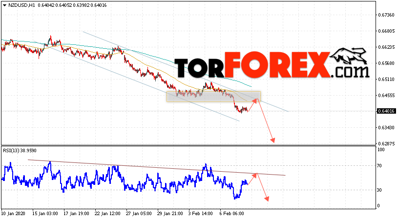 Форекс прогноз и аналитика NZD/USD на 11 февраля 2020