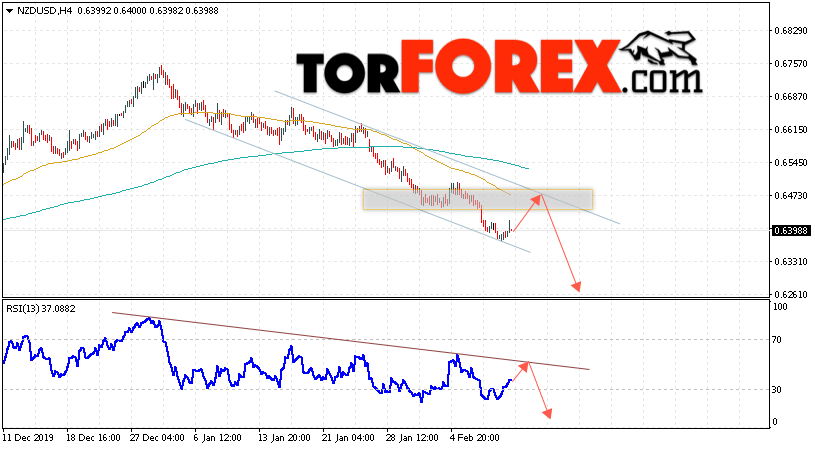 Форекс прогноз и аналитика NZD/USD на 12 февраля 2020