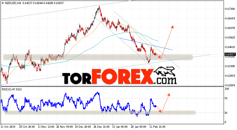 Форекс прогноз и аналитика NZD/USD на 18 февраля 2020