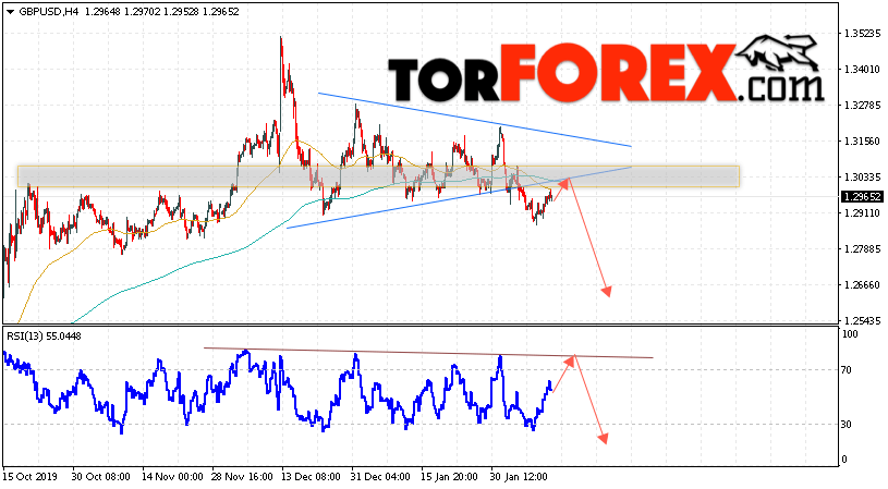 GBP/USD прогноз Фунт Доллар на 13 февраля 2020