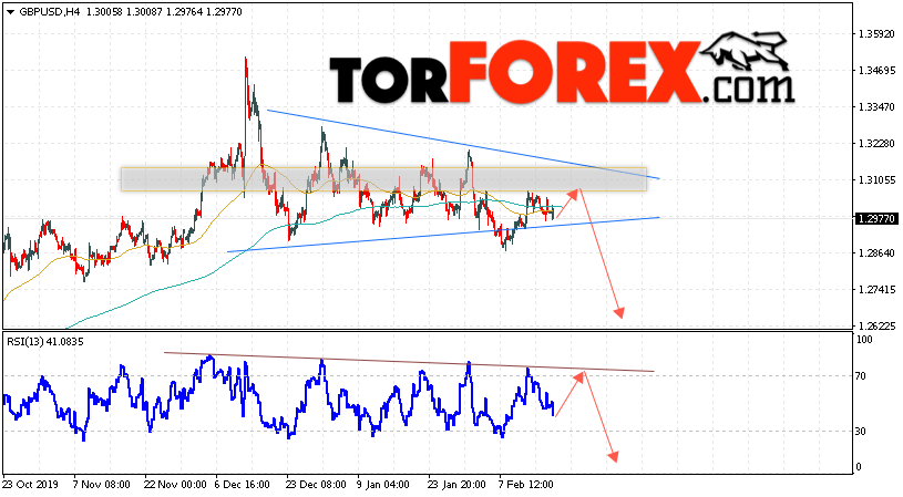 GBP/USD прогноз Фунт Доллар на 20 февраля 2020