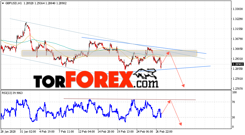 GBP/USD прогноз Фунт Доллар на 28 февраля 2020