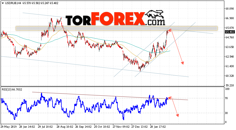 Прогноз курса Доллара на завтра 27 февраля 2020